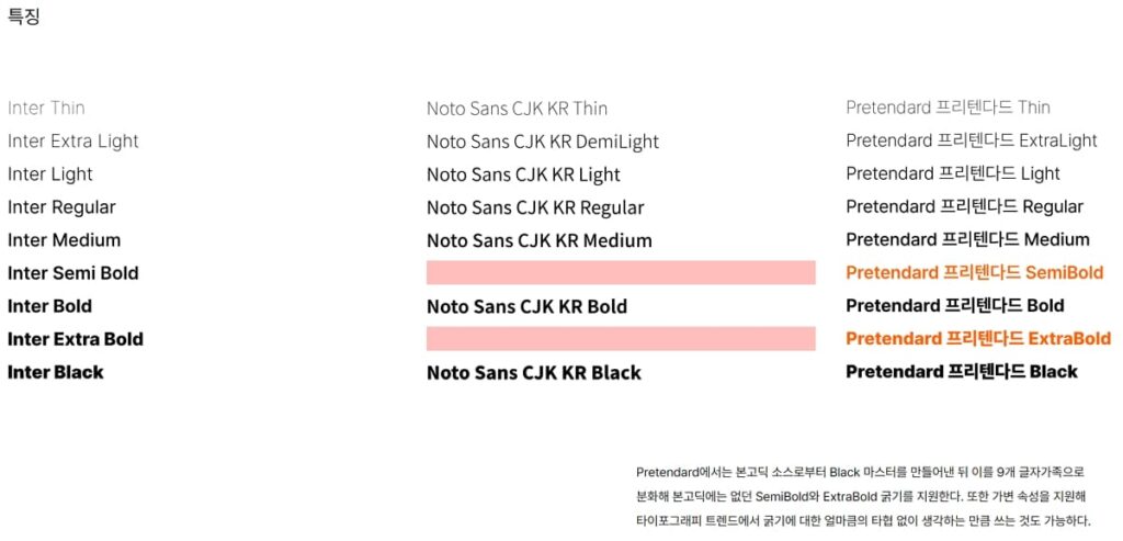 Pretendard 폰트 특징