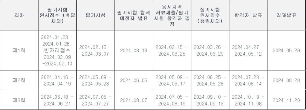 2024 기사시험일정 2024 산업기사시험일정