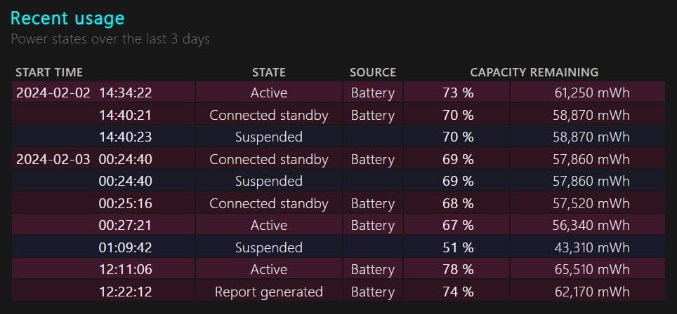 recent usage