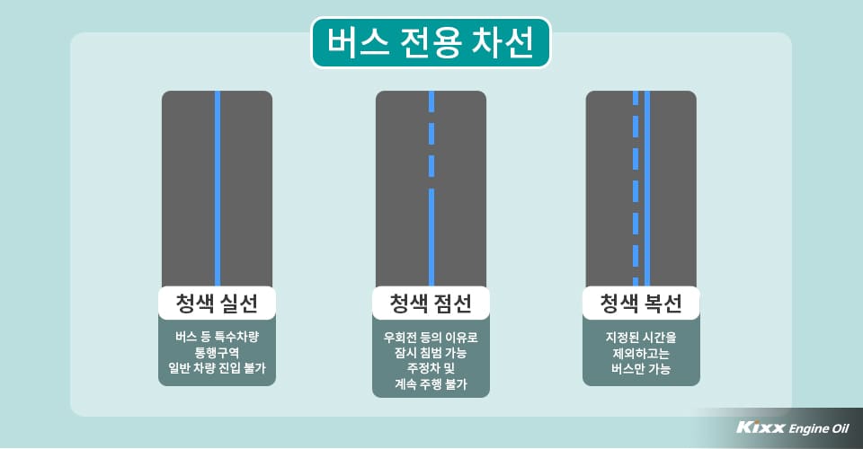 버스전용차선 안내