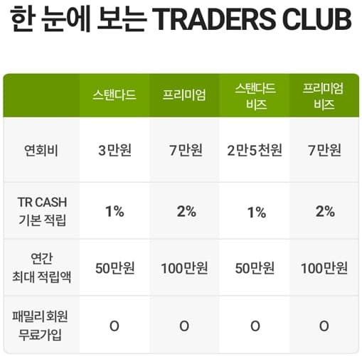 트레이더스 멤버십